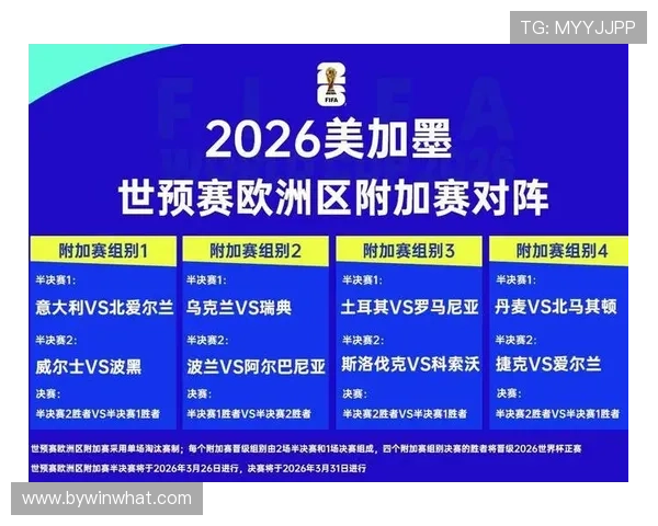 2026年世界杯美国队与澳大利亚队近期状态对比及赛前预测